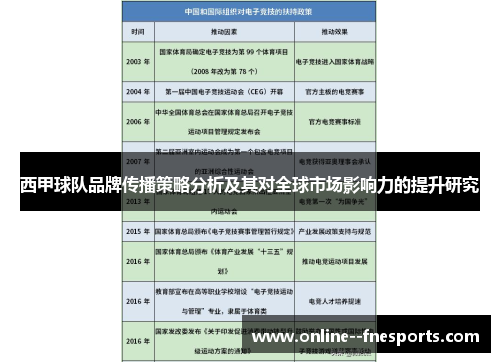 西甲球队品牌传播策略分析及其对全球市场影响力的提升研究