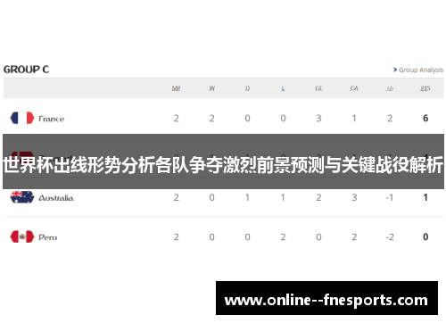 世界杯出线形势分析各队争夺激烈前景预测与关键战役解析 世界杯出线形势分析各队争夺激烈前景预测与关键战役解析